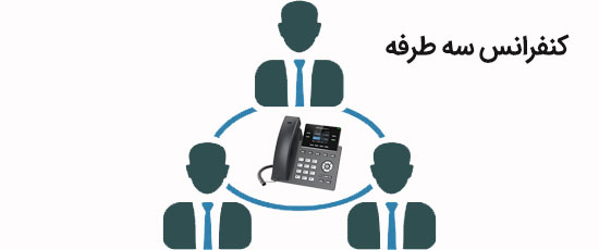 قابلیت کنفرانس سه طرفه