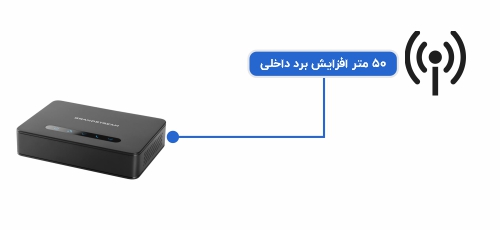 افزایش برد داخلی تا 50 متر 