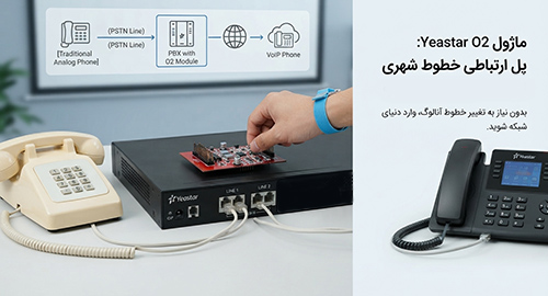 اتصال قدرتمند خطوط شهری آنالوگ