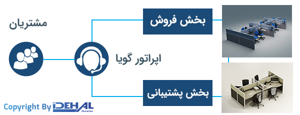 عملکرد کارت دیزا در سیستم TDE100