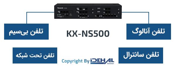 تلفن‌های سازگار با KX-NS500