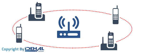 پشتیبانی از سیستم DECT چند سلولی 