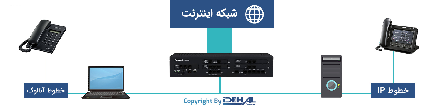 شبکه IP
