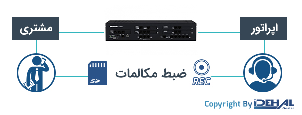 پشتیبانی از ضبط مکالمات