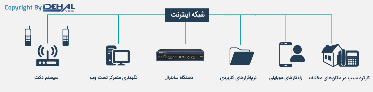مناسب برای نیازهای تجاری منحصر به فرد شما