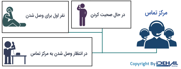 هدایت صوتی خودکار