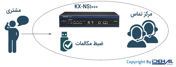 ضبط خودکار و پشتیبان گیری از داده ها