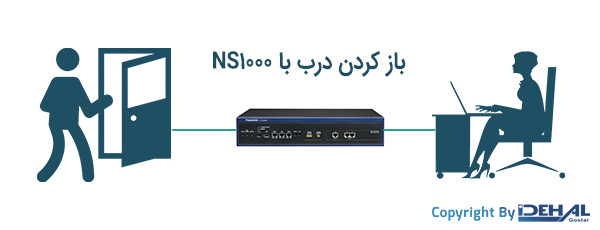 نظارت