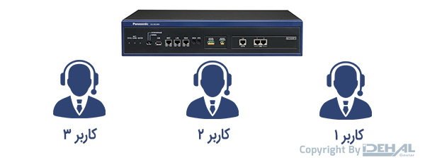 قابلیت گسترش