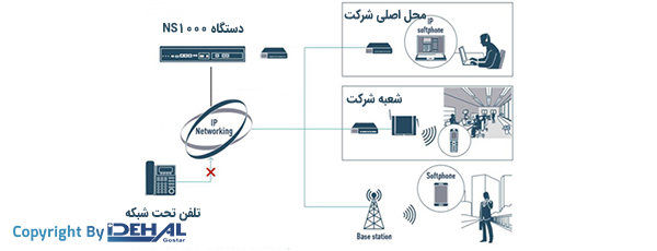 راه اندازی داخلی از راه دور