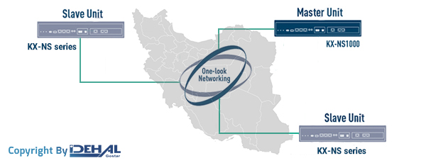 One-Look Networking