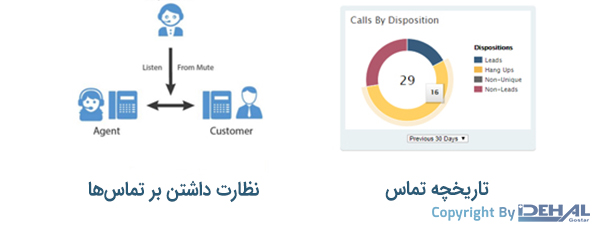 نظارت بر تماس ها و گزارش تاریخچه تماس