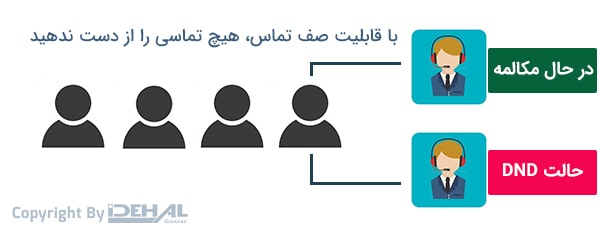 صدای دستگاه سانترال گرند استریم UCM6202