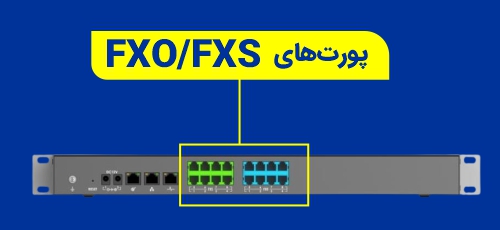 امکان اتصال خطوط و تجهیزات آنالوگ 