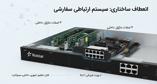 انعطاف‌پذیر و مقرون به‌صرفه 