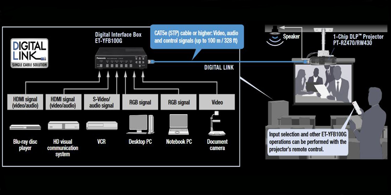 قابلیت DIGITAL LINK 