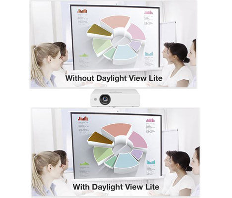 تکنولوژی Daylight View Lite