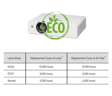 دارای حالت ECO