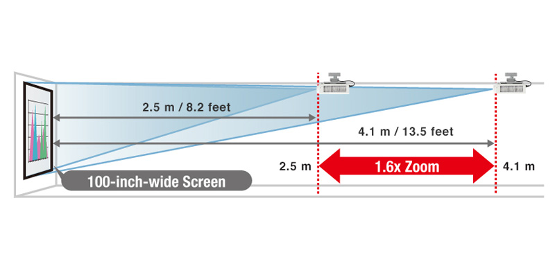 زوم لنز 1.6x 