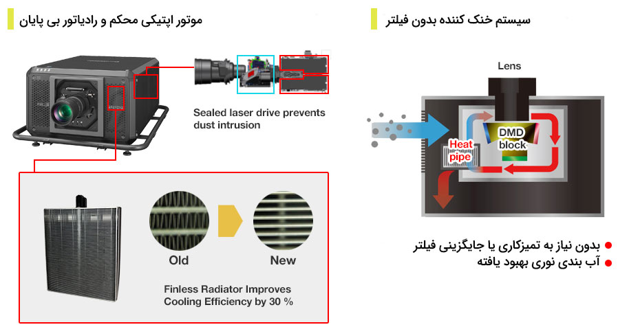 درایو لیزر با رادیاتور بی پایان
