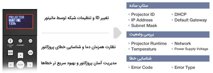 مانیتور اطلاعات جدید