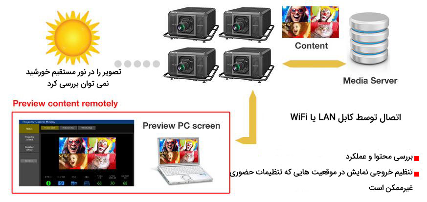 پیش نمایش از راه دور موجب صرفه جویی در زمان و کاهش استرس