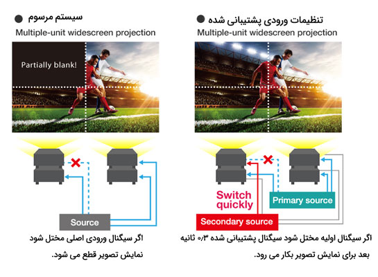 بک آپ از نمایش تصویر ورودی