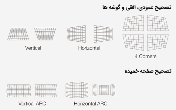 عملکرد تنظیم صفحه