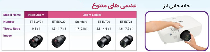 انتخاب عدسی 
