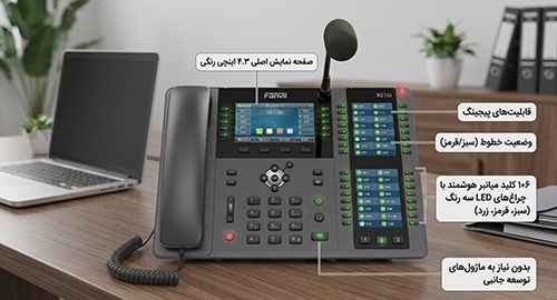 سه‌گانه نمایشگرهای رنگی و کلیدهای میانبر بی‌پایان