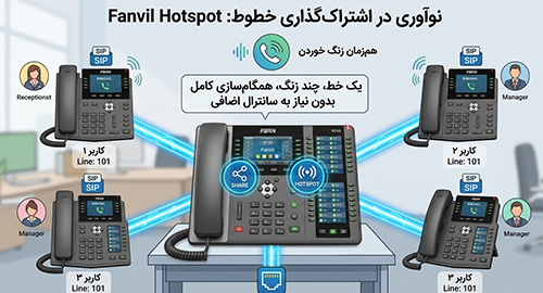 فناوری انحصاری هات‌اسپات فنویل برای اشتراک‌گذاری خطوط 