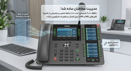 دفترچه تلفن هوشمند و اتصال به بانک‌های اطلاعاتی ابری 