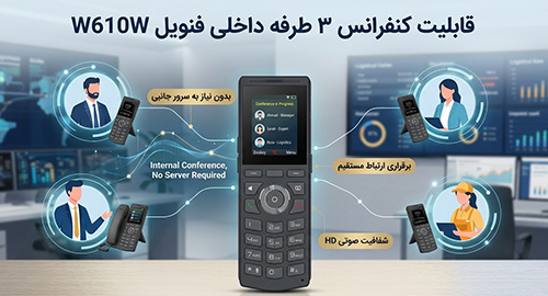تصمیم‌گیری گروهی در لحظه با کنفرانس صوتی ۳ طرفه