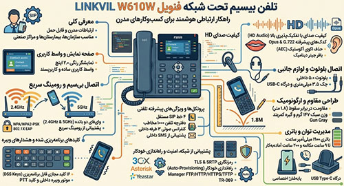 چرا خرید تلفن فنویل LINKVIL W610W یک سرمایه‌گذاری هوشمندانه است؟ 