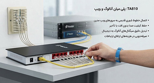 اتصال هوشمند خطوط شهری