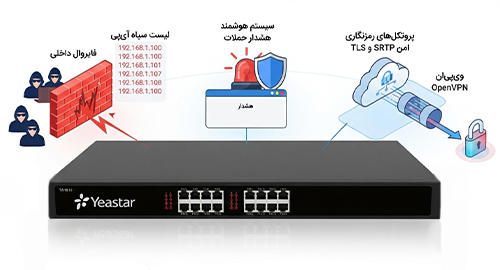 آرامش خاطر با یک زیرساخت ارتباطی مطمئن 