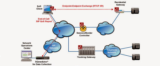 پشتیبانی از پروتکل RTCP XR