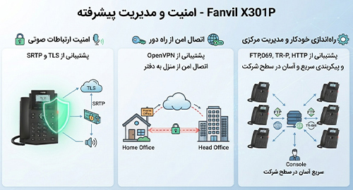 امنیت و تنظیمات آسان