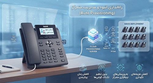 راه‌اندازی یکپارچه و مدیریت متمرکز 