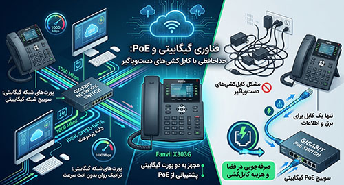 فناوری گیگابیتی و PoE خداحافظی با کابل‌کشی‌های دست‌وپاگیر