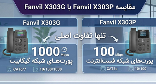 مقایسه Fanvil X303G با  X303P