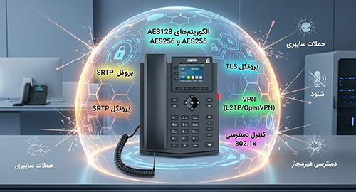 حفاظت نفوذناپذیر از مکالمات با پیشرفته‌ترین پروتکل‌های امنیتی