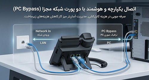 اتصال یکپارچه و هوشمند با دو پورت شبکه مجزا