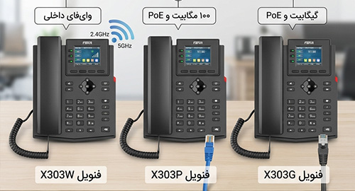 کدام مدل از سری‌های G،W  یا P مناسب یک سازمان است؟ 