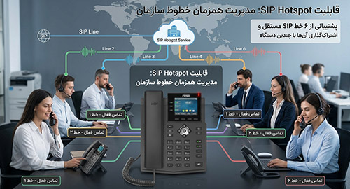 انعطاف‌پذیری در تعریف اکانت‌های SIP
