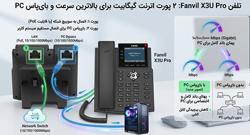 ۲ پورت گیگابیت با هدف دستیابی به بالاترین سرعت
