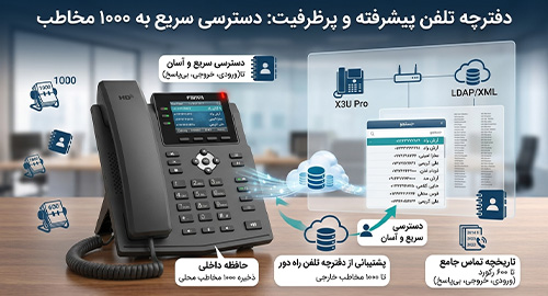 دفترچه تلفن پیشرفته و ظرفیت بالا