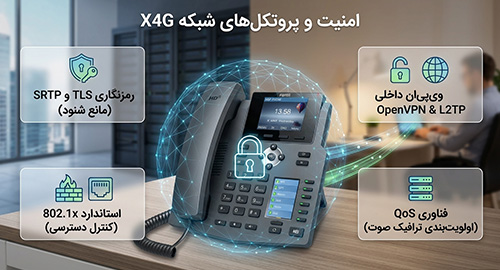 امنیت و پروتکل‌های شبکه