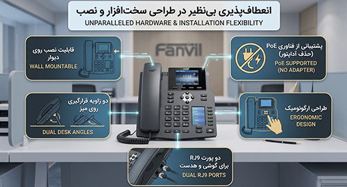 انعطاف‌پذیری بی‌نظیر در طراحی سخت‌افزار و نصب
