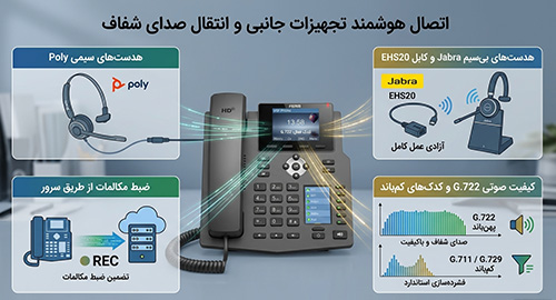 اتصال هوشمند تجهیزات جانبی و انتقال صدای شفاف